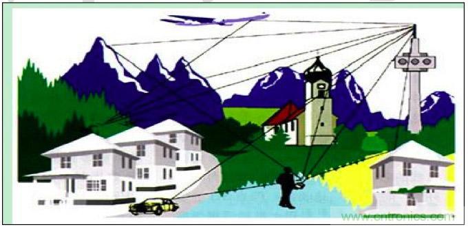 最好的天線基礎(chǔ)知識！超實用 隨時查詢