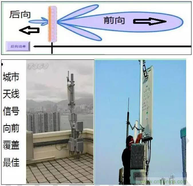 最好的天線基礎(chǔ)知識！超實用 隨時查詢