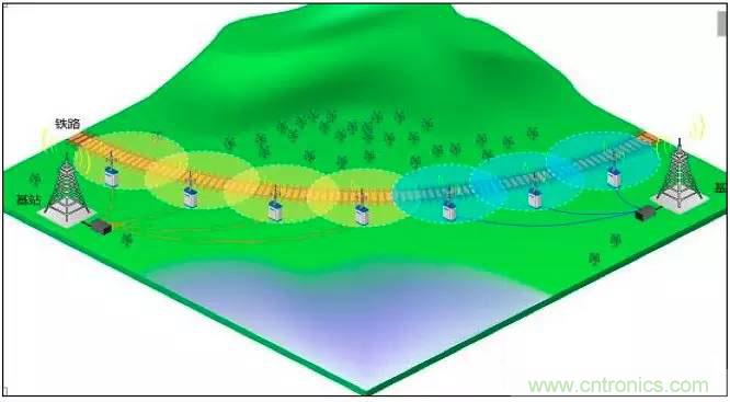 最好的天線基礎(chǔ)知識！超實用 隨時查詢