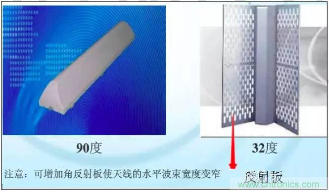 最好的天線基礎(chǔ)知識！超實用 隨時查詢