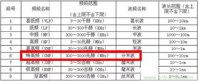最好的天線基礎(chǔ)知識！超實用 隨時查詢