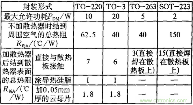 【干貨】非常經典的22個開關電源設計問題！