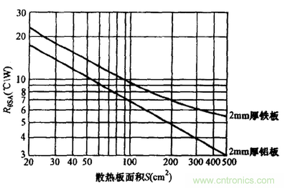 【干貨】非常經典的22個開關電源設計問題！
