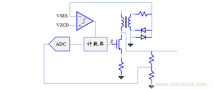【精辟】就這樣把PF和PFC講透了?。?！