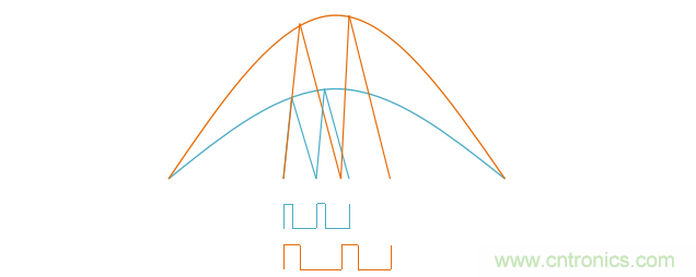 【精辟】就這樣把PF和PFC講透了?。?！