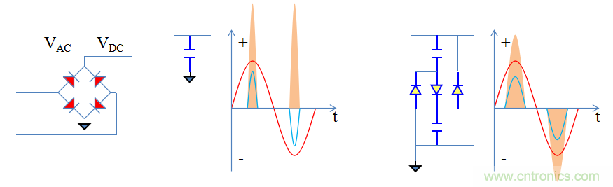 【精辟】就這樣把PF和PFC講透了?。?！