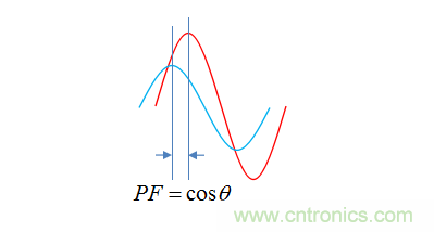 【精辟】就這樣把PF和PFC講透了?。?！