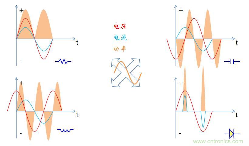 【精辟】就這樣把PF和PFC講透了?。。? width=