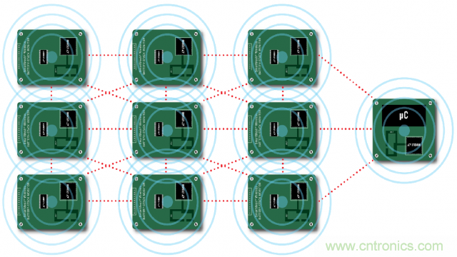 看無(wú)線電池管理系統(tǒng)如何滿足業(yè)界對(duì)更高可靠性的需求？