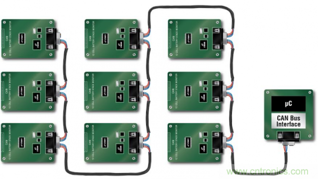 看無(wú)線電池管理系統(tǒng)如何滿足業(yè)界對(duì)更高可靠性的需求？