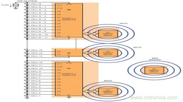 看無(wú)線電池管理系統(tǒng)如何滿足業(yè)界對(duì)更高可靠性的需求？