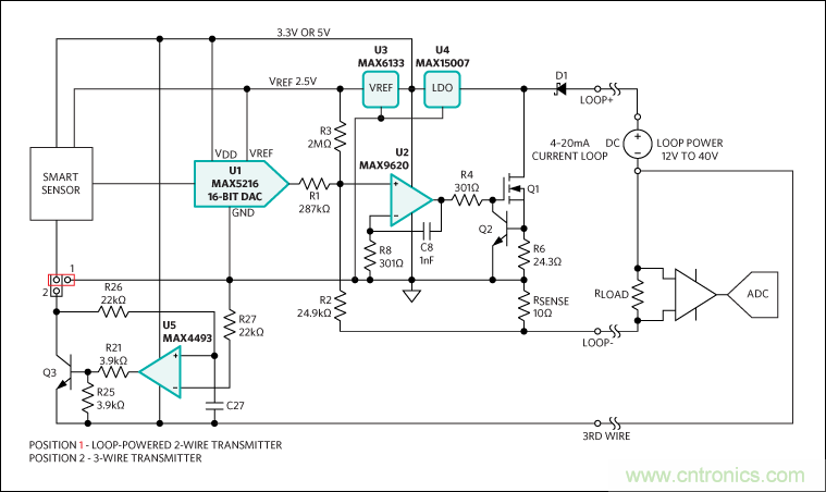 滿足工業(yè)需求的高性能、高精度、4&ndash;20mA電流環(huán)變送器