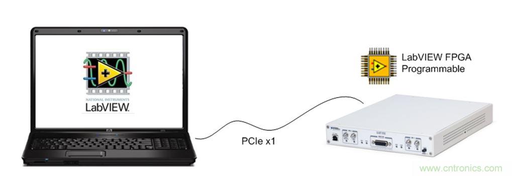 5G大規(guī)模多入多出(MIMO)測(cè)試臺(tái)：從理論到現(xiàn)實(shí)
