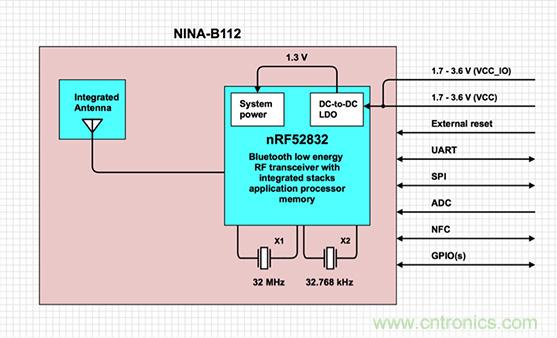 兼容4.1、4.2和5的低功耗藍(lán)牙SoC和工具可應(yīng)對IoT挑戰(zhàn)2