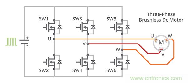什么是 BLDC 電機(jī)換向的最有效方法？