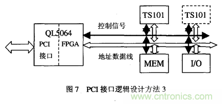 高速實時數字信號處理硬件技術發(fā)展概述