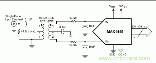 正確選擇輸入網(wǎng)絡(luò)，優(yōu)化高速ADC的動(dòng)態(tài)性能和增益平坦度