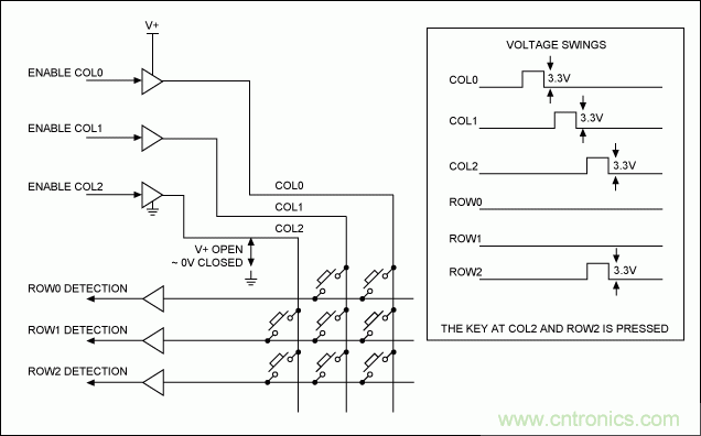 智能手機(jī)鍵盤(pán)控制器的一種實(shí)現(xiàn)方法