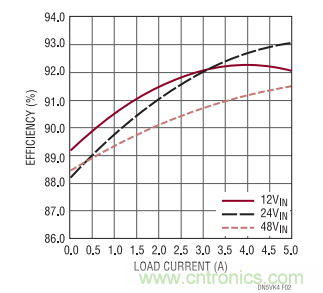 高電壓、高效率正至負(fù)轉(zhuǎn)換器
