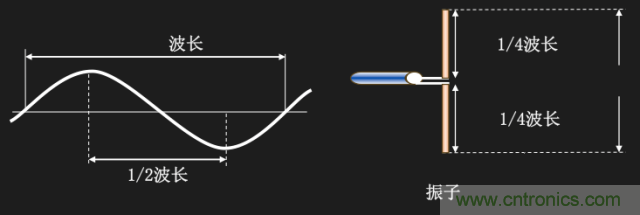 從增益到輻射參數(shù)，剖析5G時(shí)代基站天線將發(fā)生哪些變化