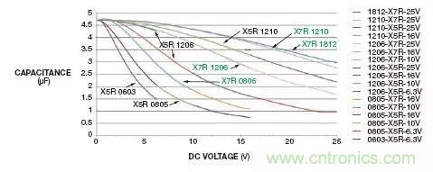 加了濾波電路，結(jié)果電源紋波還變大了！