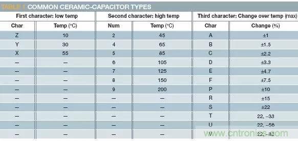 加了濾波電路，結(jié)果電源紋波還變大了！