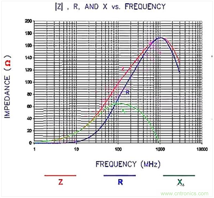 加了濾波電路，結(jié)果電源紋波還變大了！