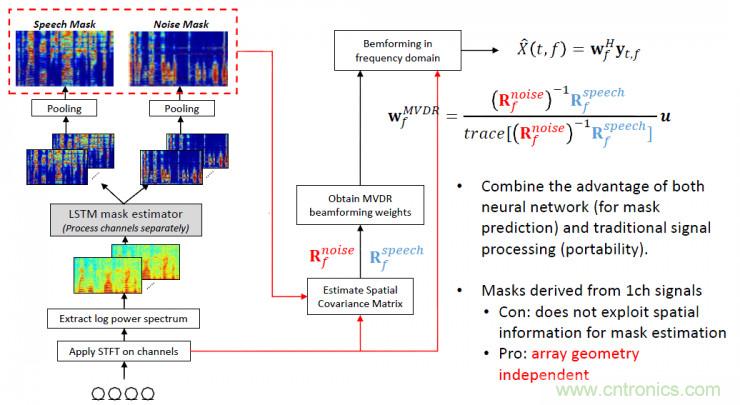 智能語音前端處理中有哪些關(guān)鍵問題需要解決？