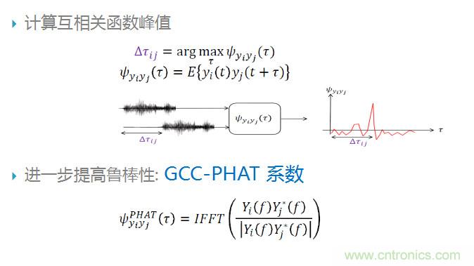 智能語音前端處理中有哪些關(guān)鍵問題需要解決？