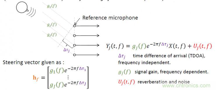 智能語音前端處理中有哪些關(guān)鍵問題需要解決？