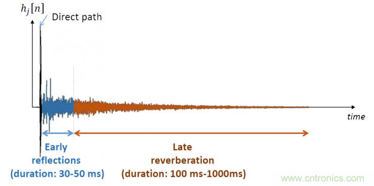 智能語音前端處理中有哪些關(guān)鍵問題需要解決？