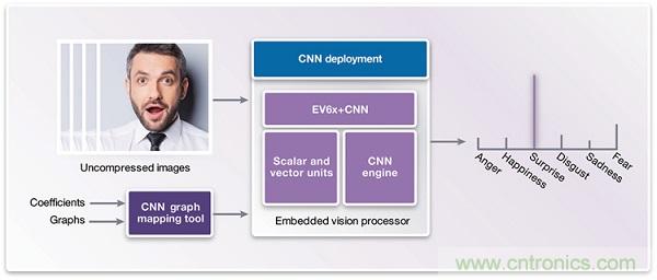 利用深度學(xué)習(xí)和計(jì)算機(jī)視覺分析臉部表情