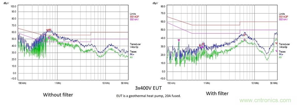 在嚴格的時間、規(guī)模和成本限制下解決常見的EMC挑戰(zhàn)
