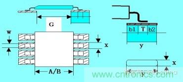 如何做PCB的元器件焊盤設(shè)計？