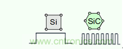 帶你走進(jìn)碳化硅元器件的前世今生！
