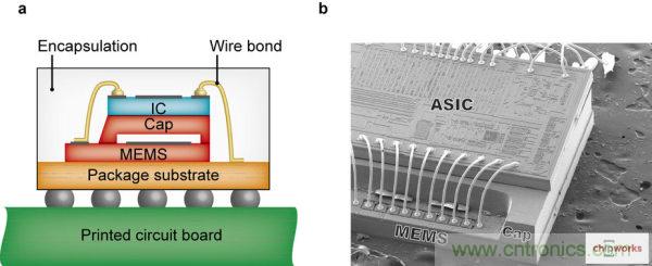 集成電路芯片電極如何引出來？