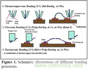 集成電路芯片電極如何引出來？