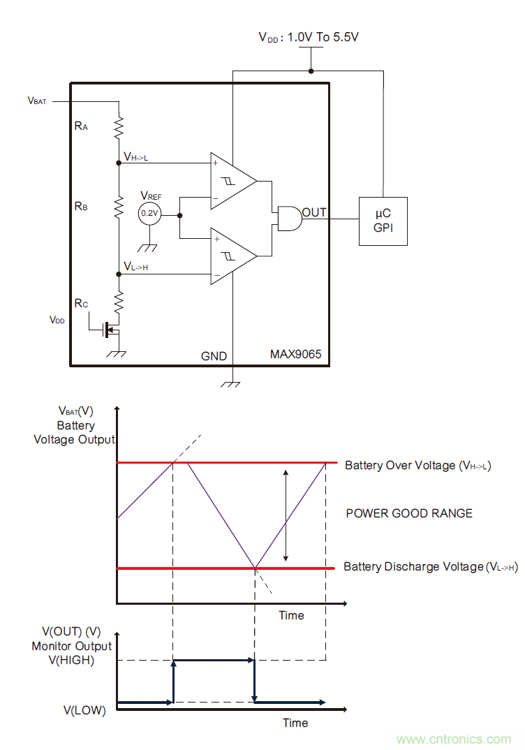 微小尺寸、超低功耗比較器是電池監(jiān)測和管理的理想選擇
