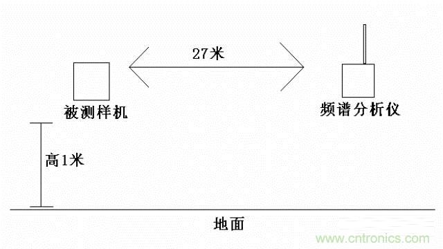 四個(gè)要點(diǎn)，幫你搞定LoRa天線匹配電路