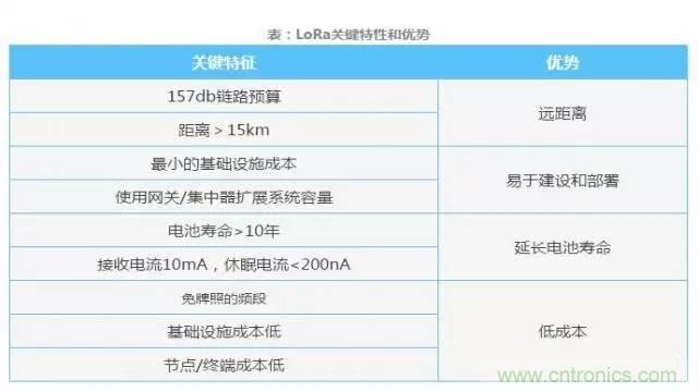 四個(gè)要點(diǎn)，幫你搞定LoRa天線匹配電路