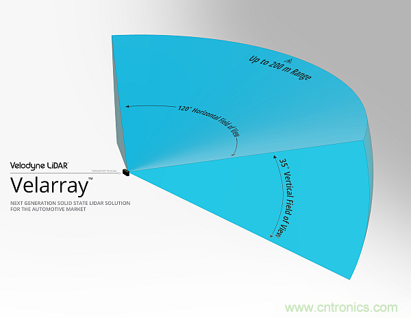 利用創(chuàng)新電子產(chǎn)品增強(qiáng)司機(jī)的視力、感官和反應(yīng)能力