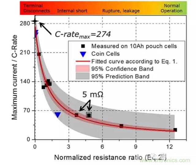 鋰離子電池安全測試解析：擠壓、針刺、短路