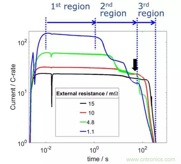 鋰離子電池安全測試解析：擠壓、針刺、短路