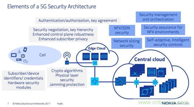 遭遇DDoS、漏洞及旁路攻擊，5G如何應(yīng)對？