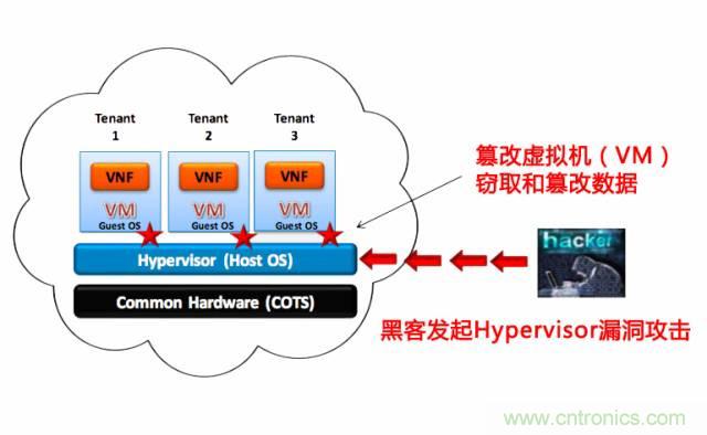 遭遇DDoS、漏洞及旁路攻擊，5G如何應(yīng)對？