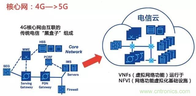遭遇DDoS、漏洞及旁路攻擊，5G如何應(yīng)對？