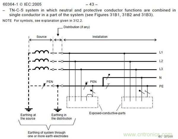 金屬外殼設備為何頻發(fā)漏電？我們又該如何杜絕？