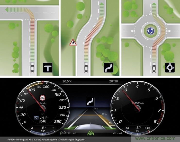 推動自動駕駛的關(guān)鍵驅(qū)動技術(shù)有哪些？