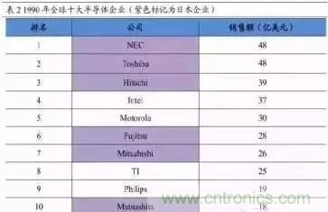 扒一扒日本電子元器件產(chǎn)業(yè)的那些事，數(shù)據(jù)驚人
