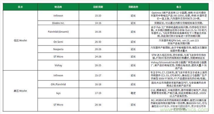 元器件缺貨燃爆2017第三季，解析三大重災(zāi)區(qū)